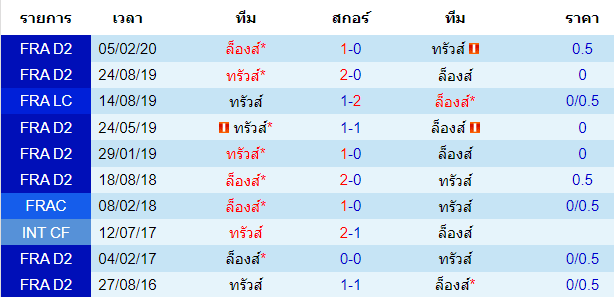 บทวิเคราะห์