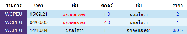 บทวิเคราะห์