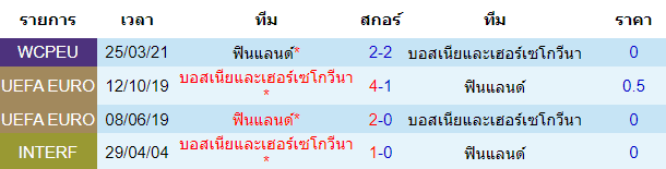 บทวิเคราะห์