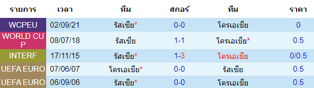 บทวิเคราะห์