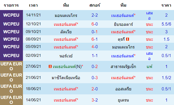 บทวิเคราะห์