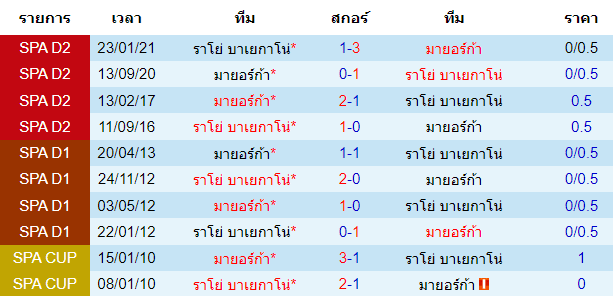 บทวิเคราะห์