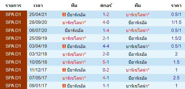 บทวิเคราะห์