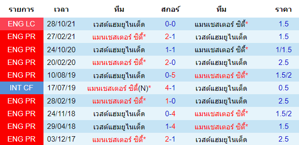 บทวิเคราะห์