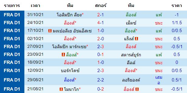 บทวิเคราะห์