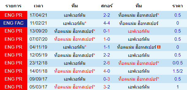 บทวิเคราะห์