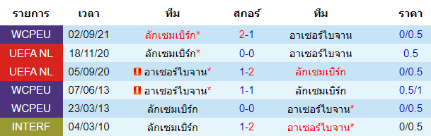 บทวิเคราะห์