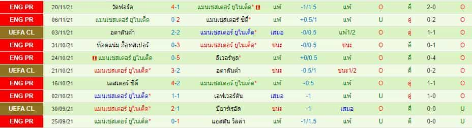 บทวิเคราะห์