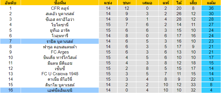 บทวิเคราะห์