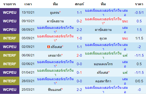 บทวิเคราะห์