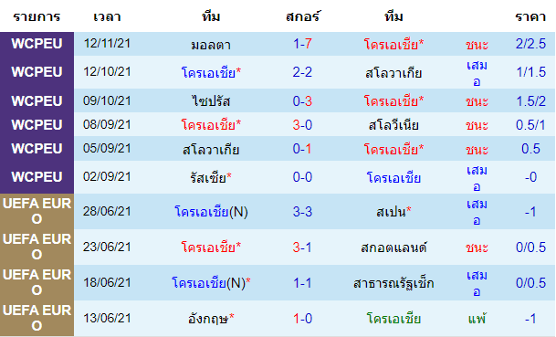 บทวิเคราะห์