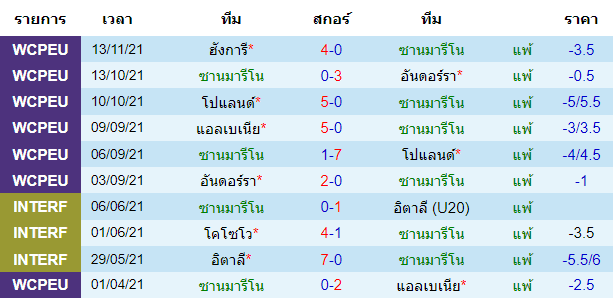 บทวิเคราะห์