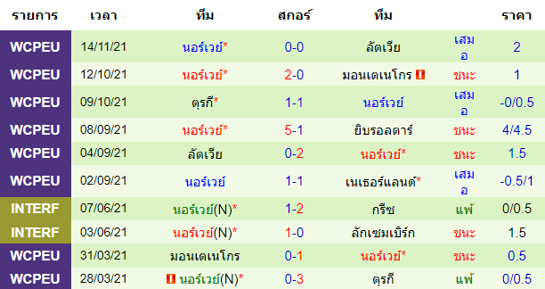 บทวิเคราะห์