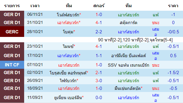 บทวิเคราะห์