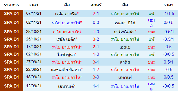 บทวิเคราะห์