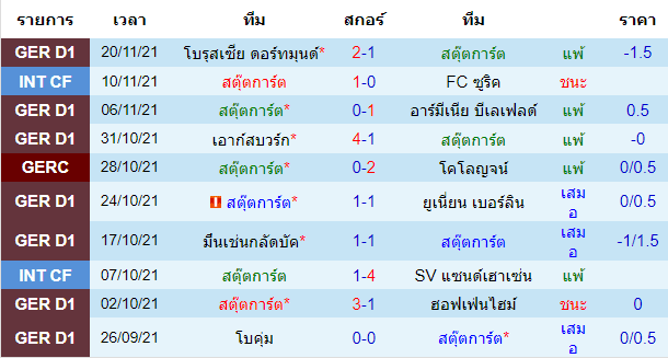 บทวิเคราะห์