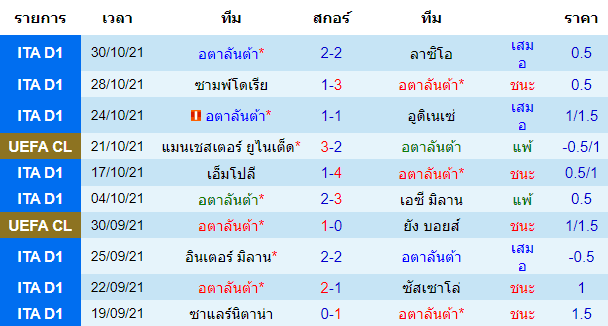 บทวิเคราะห์