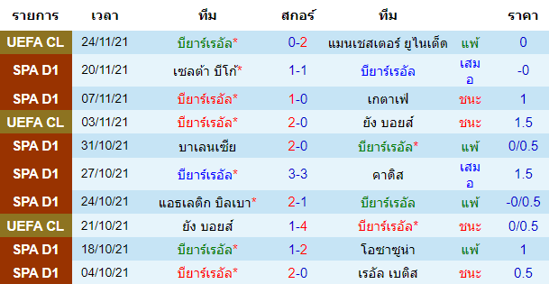 บทวิเคราะห์