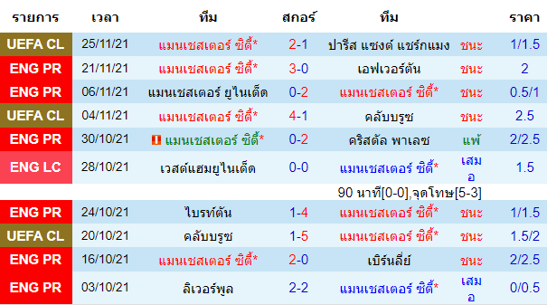 บทวิเคราะห์