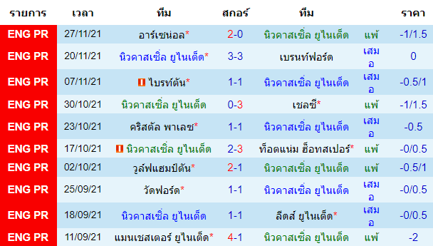 บทวิเคราะห์