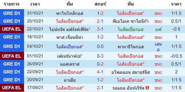 บทวิเคราะห์