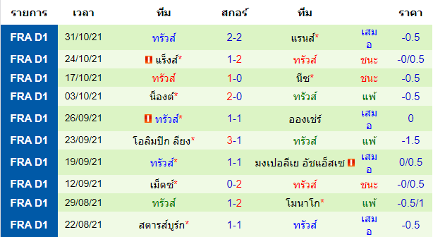 บทวิเคราะห์