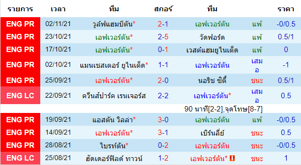 บทวิเคราะห์