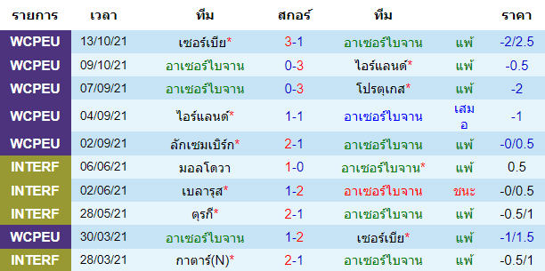 บทวิเคราะห์