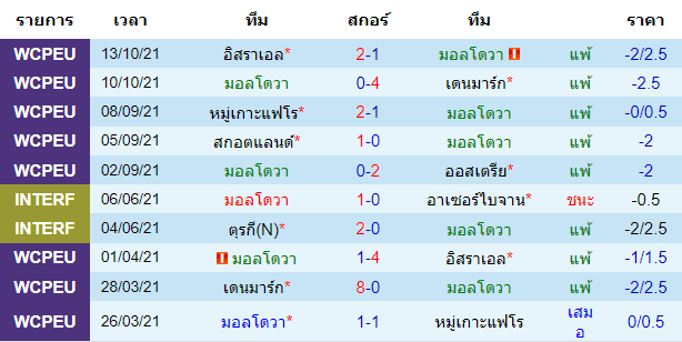 บทวิเคราะห์