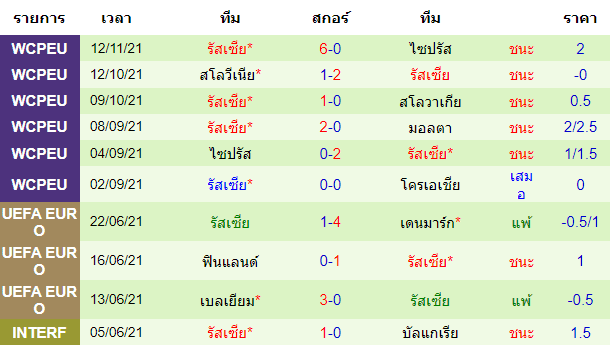 บทวิเคราะห์