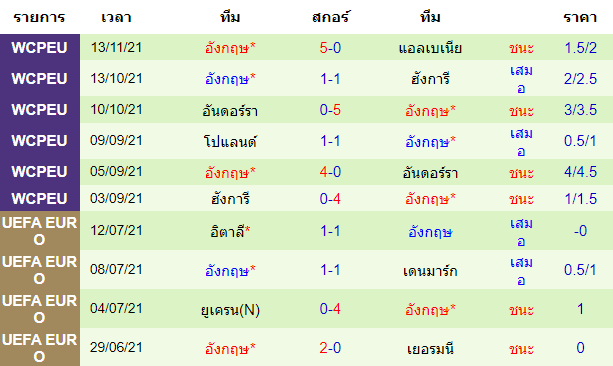 บทวิเคราะห์