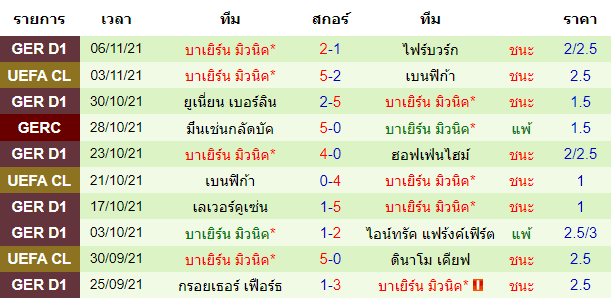 บทวิเคราะห์