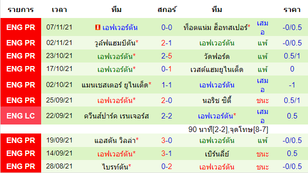 บทวิเคราะห์