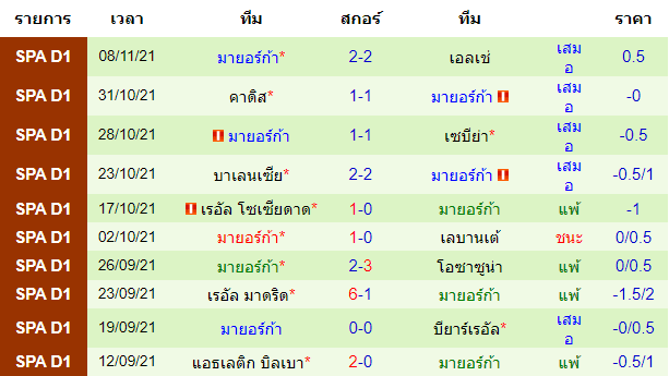 บทวิเคราะห์