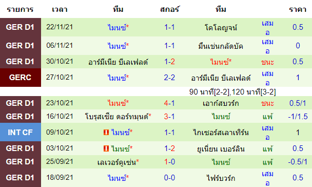 บทวิเคราะห์