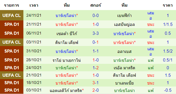 บทวิเคราะห์