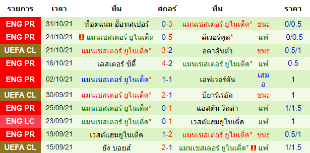 บทวิเคราะห์