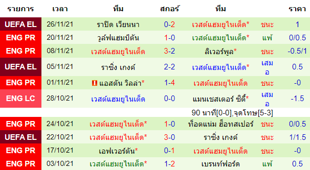 บทวิเคราะห์