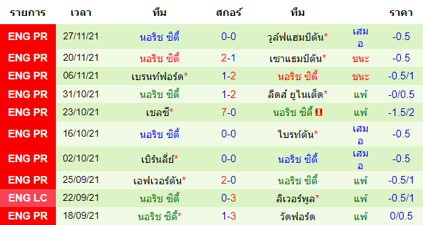 บทวิเคราะห์