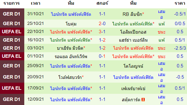 บทวิเคราะห์