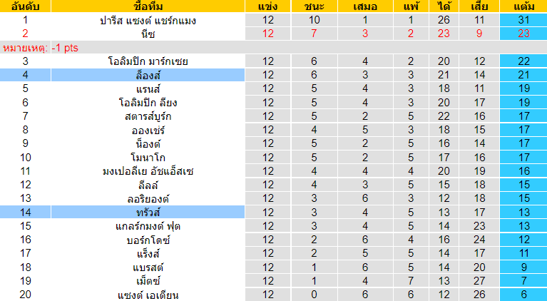 บทวิเคราะห์