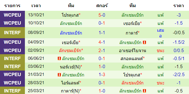 บทวิเคราะห์