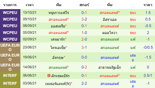 บทวิเคราะห์