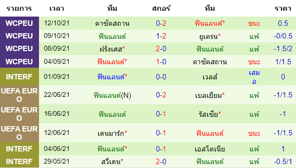 บทวิเคราะห์