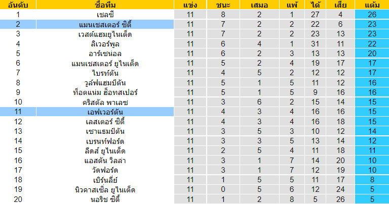 บทวิเคราะห์