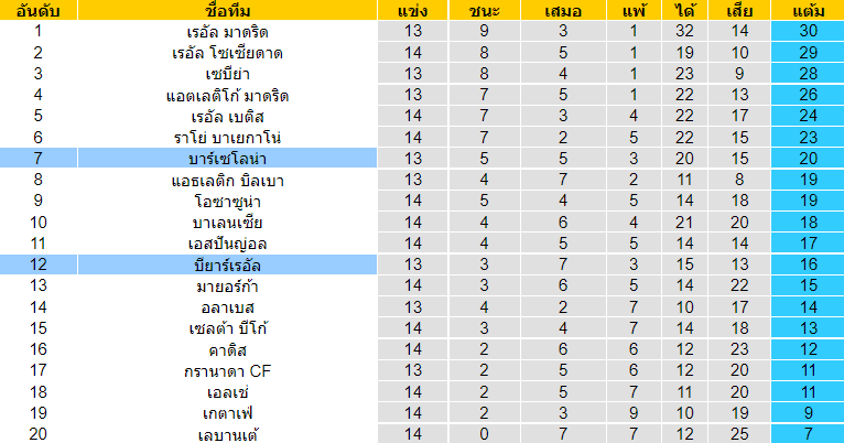 บทวิเคราะห์