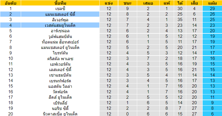 บทวิเคราะห์