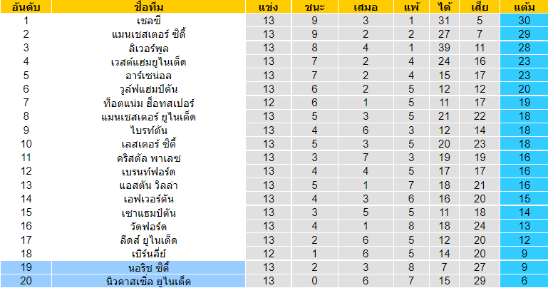 บทวิเคราะห์