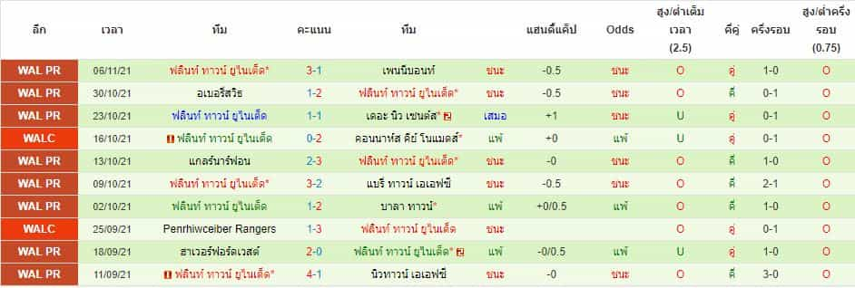 บทวิเคราะห์