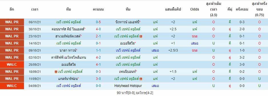 บทวิเคราะห์